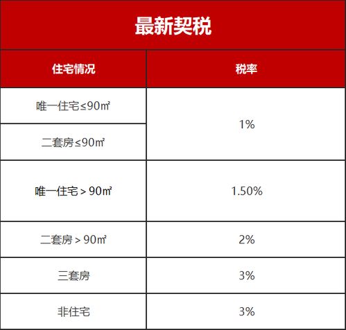办房产怎么交税