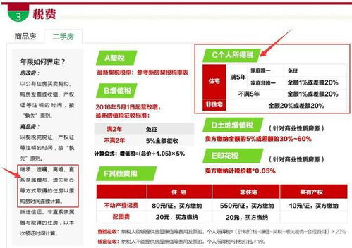 房产赠与怎么免税