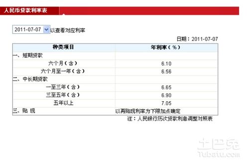 房产利率调怎么查