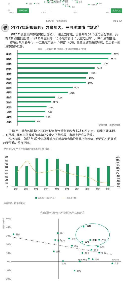 房产头条该怎么发布