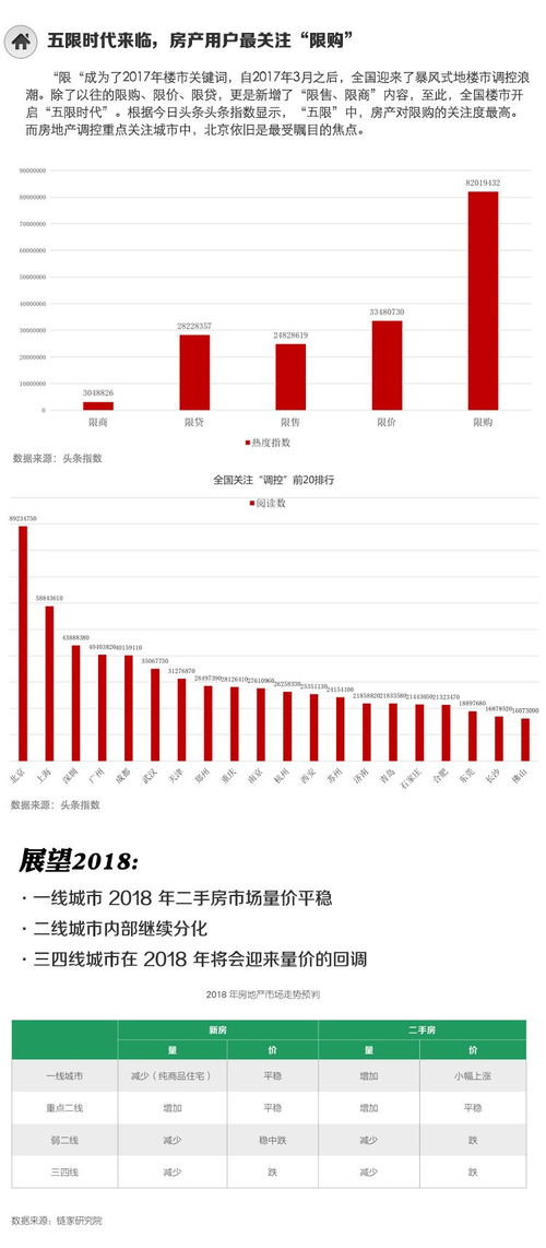 房产头条该怎么发布