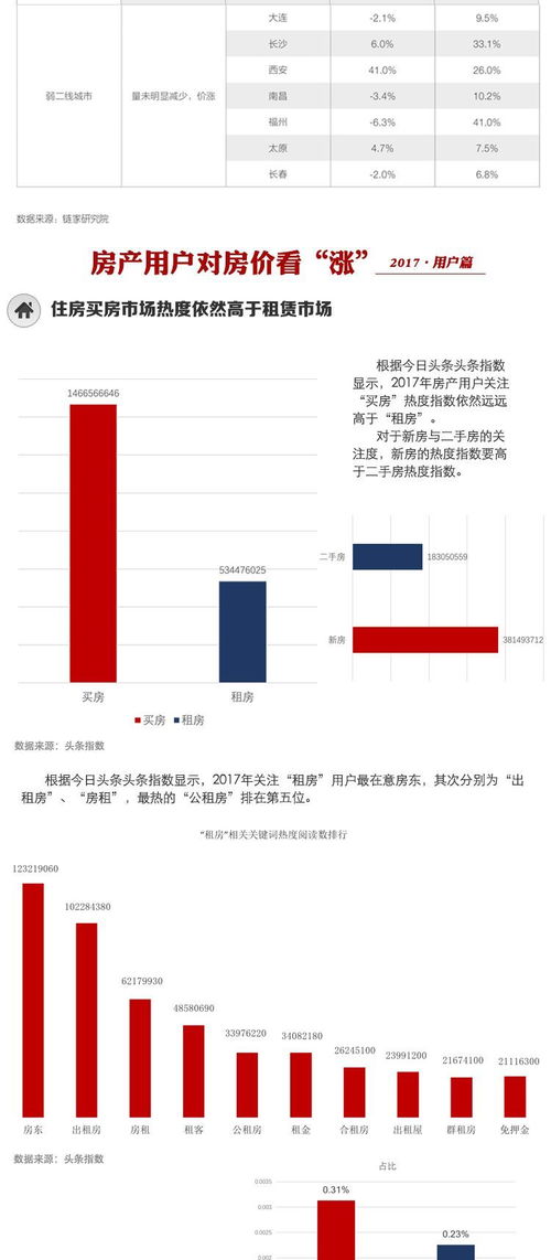 房产头条该怎么发布