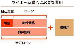 房产代购怎么操作
