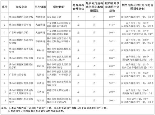 学校房产类型怎么填写