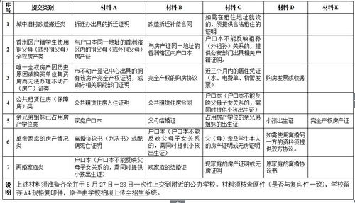 学校房产类型怎么填写
