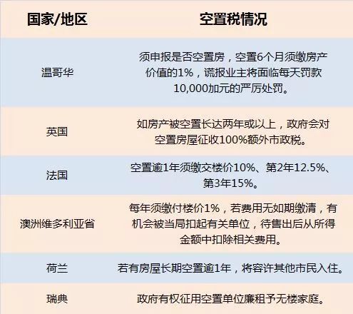 房产空置税怎么收