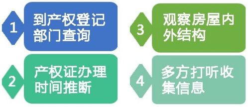 房产期限怎么计算