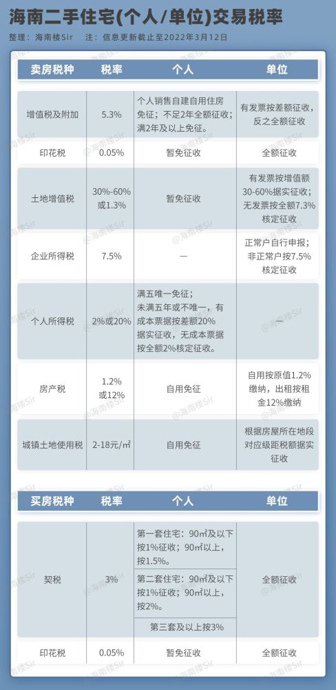 海口房产怎么过户