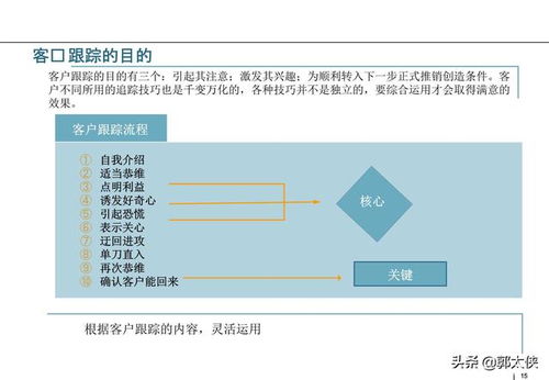 房产sp配合怎么读