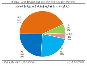 机构持有的房产怎么征税