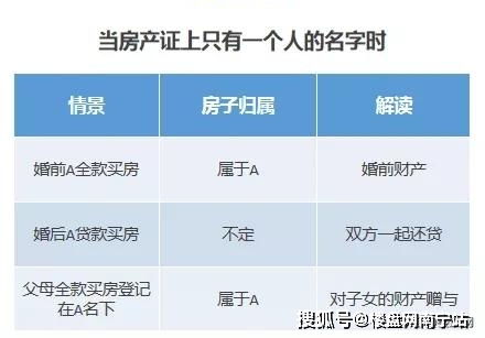 怎么查对方房产