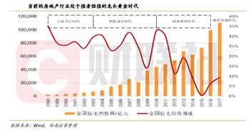 房产经纪公司怎么获利