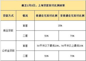 房产个人比例怎么算