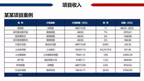 房产个人比例怎么算