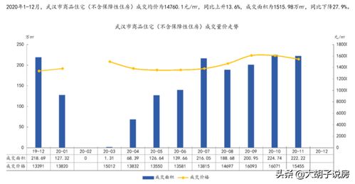 自管房产价格怎么计算