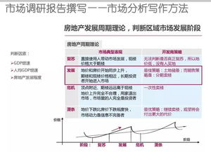 房产直播总结怎么写好