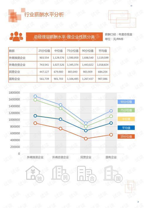 房产直播总结怎么写好