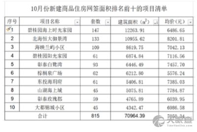 房产交易中心怎么做账