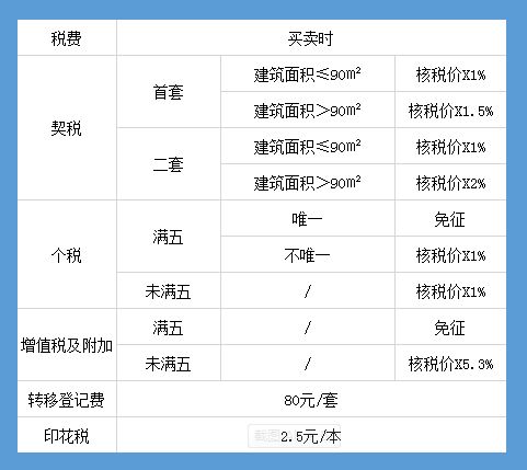 房产证上怎么显示是全款