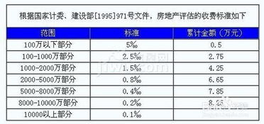 房产费用怎么收取