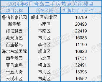 房产怎么自动成交
