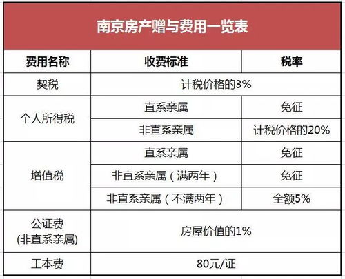 朋友房产过户怎么划算