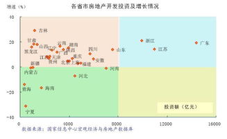 投资西安房产怎么选址