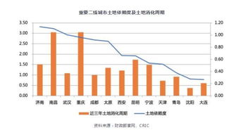 国家对房产怎么限价