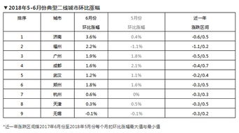国家对房产怎么限价