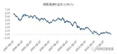 国家对房产怎么限价