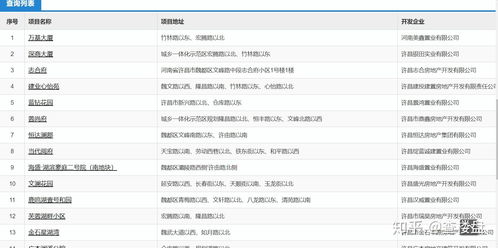 许昌房产怎么查