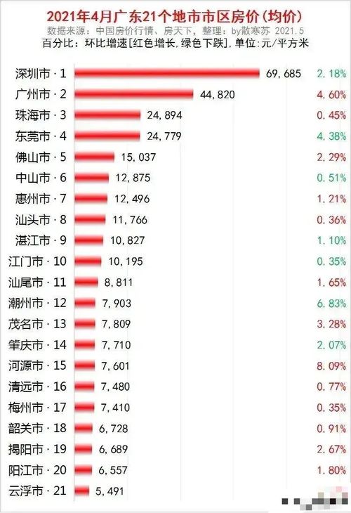 广州房产余值怎么算