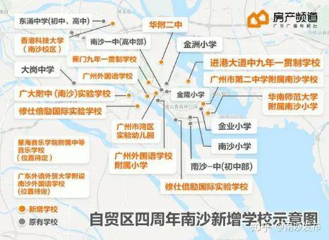 南沙房产怎么交税