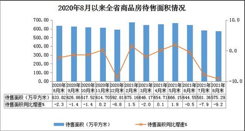 房产面积怎么看