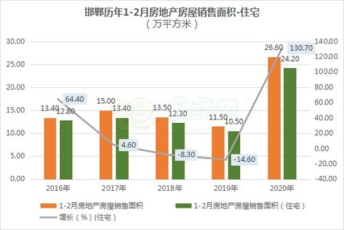 房产面积怎么看