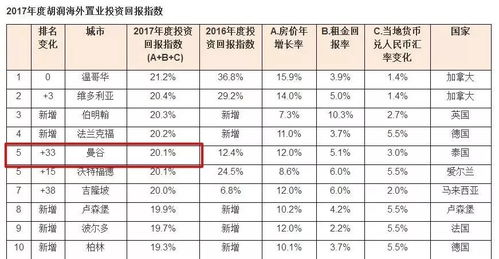房产增值部分怎么算