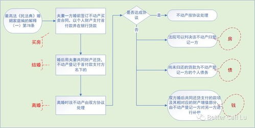 房产增值部分怎么算