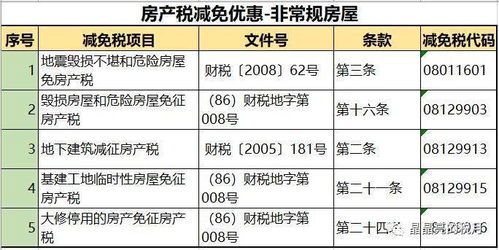 房产怎么收税费