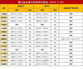 房产地税怎么算的