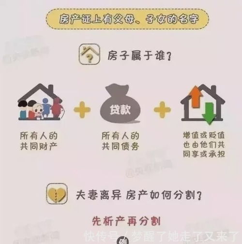 房产没妻子名字怎么过户