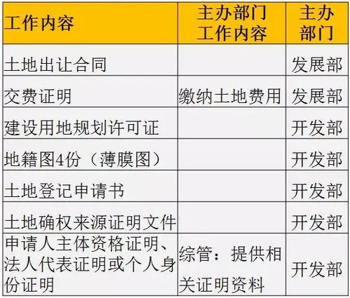 房产项目责任怎么写