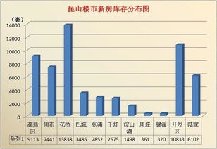 邵武四月房产销量怎么样
