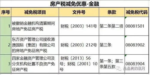 交房产税预算会计怎么做