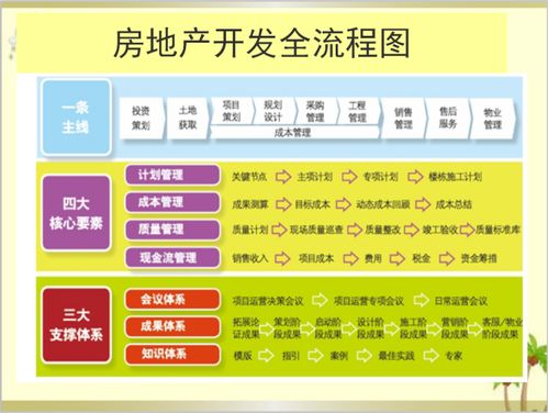 房产会计怎么升职
