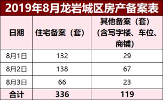 房产 备案时间怎么