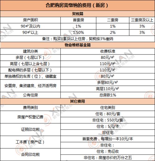怎么查询房产买卖税费