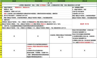 内江房产交易费怎么算
