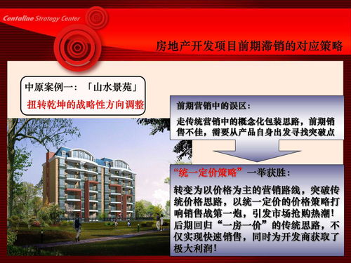 房产项目怎么推广