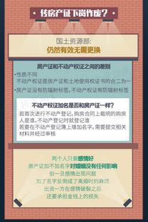 房产标题结构怎么写