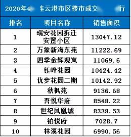 连云港房产测绘怎么收费